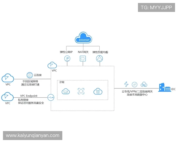 优化开云手机登录界面体验的实用技巧,提升登录速度与安全性