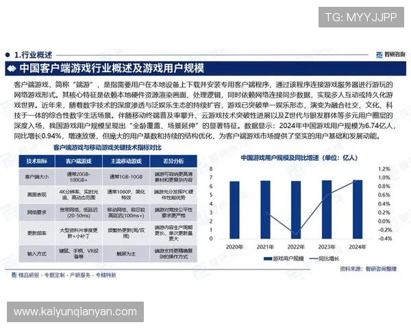 开云游戏厅的市场前景分析与投资回报率详细解读